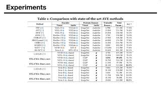 CVPR 2024 MMFM 5 Min Presentation [upl. by Aened]