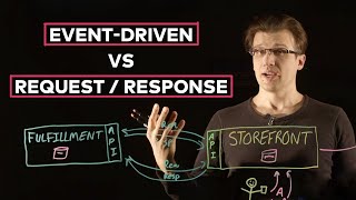 EventDriven Architecture EDA vs RequestResponse RR [upl. by Lletnuahs]