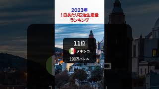 2023年の1日あたり石油生産量ランキング [upl. by Atirat]