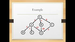 Lecture 10 Part 1 Introduction to Artificial Intelligence  Uninformed Search [upl. by Oehsen352]