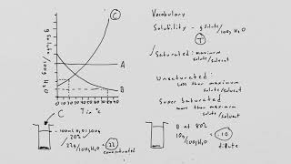 Solubility curve honors chemistry Vittle Dennis [upl. by Ldnek74]