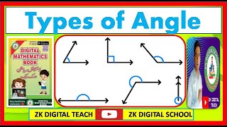 Types of angle  acute angle  right angle  obtuse angel [upl. by Turpin]