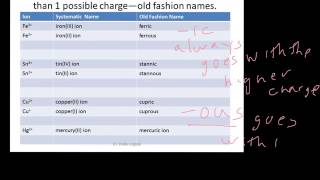 Ions of Metals that can have variable oxidation states [upl. by Nyletak400]