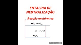 ENTALPIA DE NEUTRALIZACAO [upl. by Fleta913]