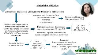 10°EAICTIPrevalência de assimetrias craniofaciais em um Centro de Atenção e Pesquisa do Oeste do PR [upl. by Widera515]