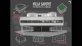 Villa Savoye A Masterpiece of Le Corbusiers Modern Architecture [upl. by Sethi858]