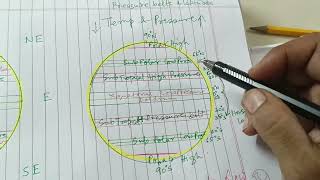 Prevailing winds and pressure belts Sriparna Lahiri Chakraborty [upl. by Hannahs]