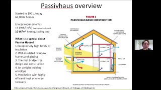 Cross Laminated Timber CLT for Passive Houses  July 2020 [upl. by Shipp647]