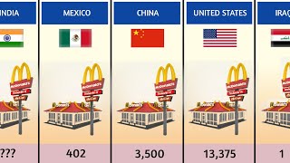 McDonalds Secrets Exposed in Worldwide Comparison [upl. by Ahsaya]