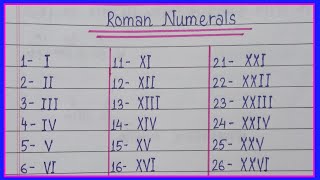 Roman Numerals  Corbettmaths [upl. by Lemuel]