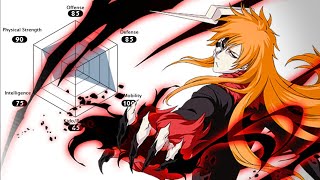 Ichigo Kurosakis Abilities EXPLAINED [upl. by Atsylac478]