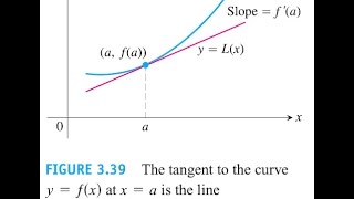 Lec25 Linearization and Differentials 39 In Arabic  الخطية و التفاضل [upl. by Farrell]