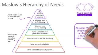 Maslows Hierarchy of Needs in two minutes [upl. by Yrian519]