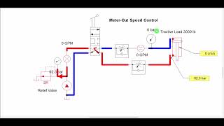 Meterin and meterout speed control methods [upl. by Mercuri676]