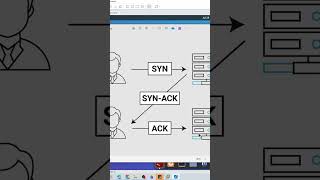 Learn to Hack  Nmap ACK Scan Episode 6 [upl. by Annavahs240]