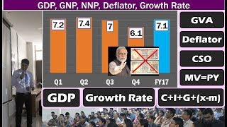 GDP Simplified for Competitive Exams Growth Rate Deflator MVPY GNP NNP Per Capita Income [upl. by Ranna]