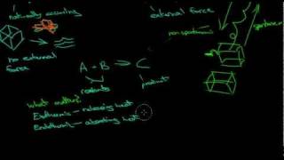 What are Spontaneous and Nonspontaneous Chemical Reactions [upl. by Wolpert]