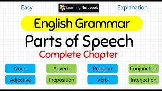 Parts of Speech । Parts of Speech in English Grammar [upl. by Imoen880]