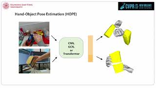 ArtiBoost Boosting Articulated 3D Hand Object Pose Estimation via Online Exploration  CVPR 2022 [upl. by Henleigh398]