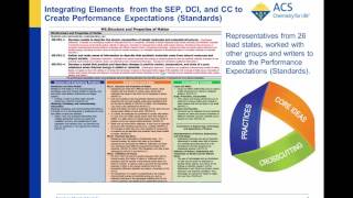 Middleschoolchemistrycom Alignment to NGSS [upl. by Lezirg]