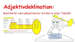 Adjektivdeklination Bestimmter Artikel und unbestimmter Artikel in einer Tabelle [upl. by Bamberger224]