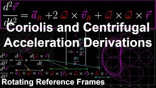 Coriolis and Centrifugal Derivations Rotating Reference Frames  Orbital Mechanics with Python 51 [upl. by Asertal]