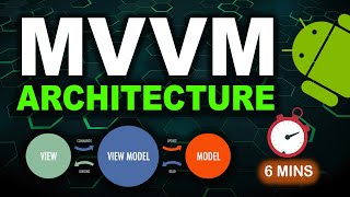 MVVM Architecture in Android for Absolute Beginners [upl. by Mac]