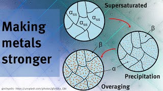 How to make metal stronger by heat treating alloying and strain hardening [upl. by Eolcin]