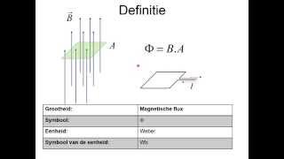 Elektromagnetisme 15 De magnetische flux [upl. by Assili]