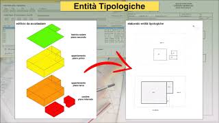 entità tipologiche cosa sono [upl. by Erodoeht939]