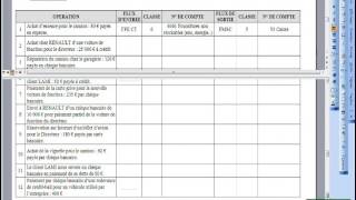 022 Comprendre la codification du Plan comptable [upl. by Marriott]