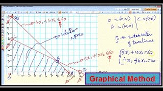 Graphical Method  Linear Programming Problem  Less than or equal to inequality [upl. by Afrikah]