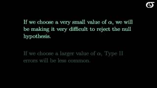 Type I Errors Type II Errors and the Power of the Test [upl. by Hgielram]