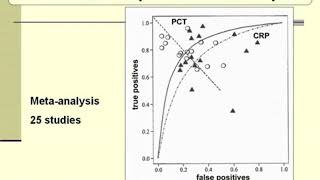 PCT  Controversies in the Use of Procalcitonin to Diagnose Sepsis  US [upl. by Herrmann36]