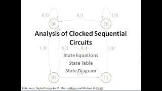 Analysis of Clocked Sequential Circuits 1 [upl. by Harness]