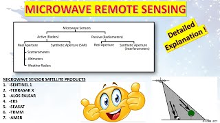 INTRODUCTION TO MICROWAVE REMOTE SENSING  TYPES SENSORS  ALGORITHM  gategeomaticsengineering [upl. by Annoya]