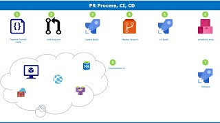 Exploring GitHub Workflow Branch Policies Collaboration and Pull Requests [upl. by Yessej]