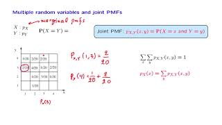 Probability DistributionRandom VariableStatisticsBBABCABCOMBTECHDreamMaths [upl. by Ed]