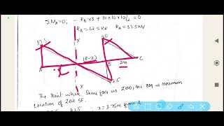 Load BalancingSingle Overhang Beam [upl. by Adahsar]