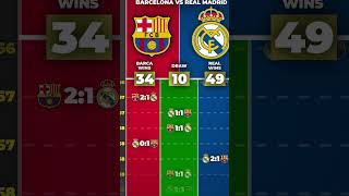 Rma vs barcaedit [upl. by Fraze]