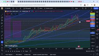 ONS ALTIN KISA DEGERLENDIRME XAUUSD 2 60532 ▼ 2024 11 12 11 48 15 [upl. by Eimorej195]