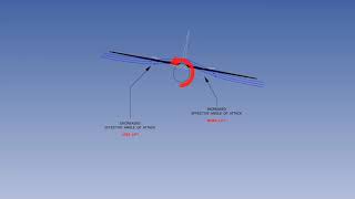 Lateral Stability Of Aircraft  Aircraft Lateral Stability  Lecture 41 [upl. by Russ]