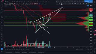 Análise Técnica Bitcoin 2911  VPVR  Como usar [upl. by Anyah656]