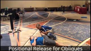 Positional Inhibition for Obliques [upl. by Assila377]