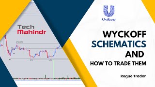 Want Consistent Profits Mastering Wyckoff Schematics Is Key [upl. by Cy198]