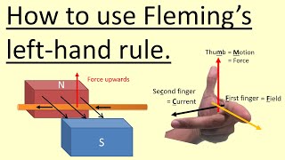 1202 How to use Flemings left hand rule [upl. by Gerc818]