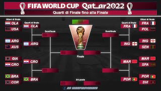 FIFA World CUP Qatar 2022  Sfida ai Rigori Quarti di Finale fino alla Finale  PES 2021 COM vs COM [upl. by Akiemaj860]