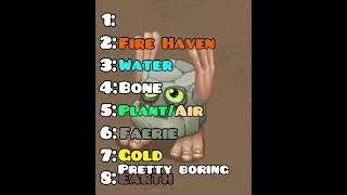 Ranking All Noggins mysingingmonsters [upl. by Retsevel]