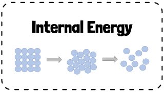 Internal Energy  GCSE Physics Revision [upl. by Naillil20]