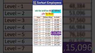 Net Salary in 8th pay commission after election shorts 8thpaycommission [upl. by Anivlek]